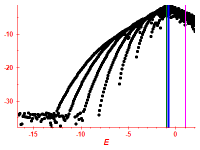 Strength function log